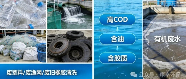 案例分享丨廢塑料清洗廢水處理